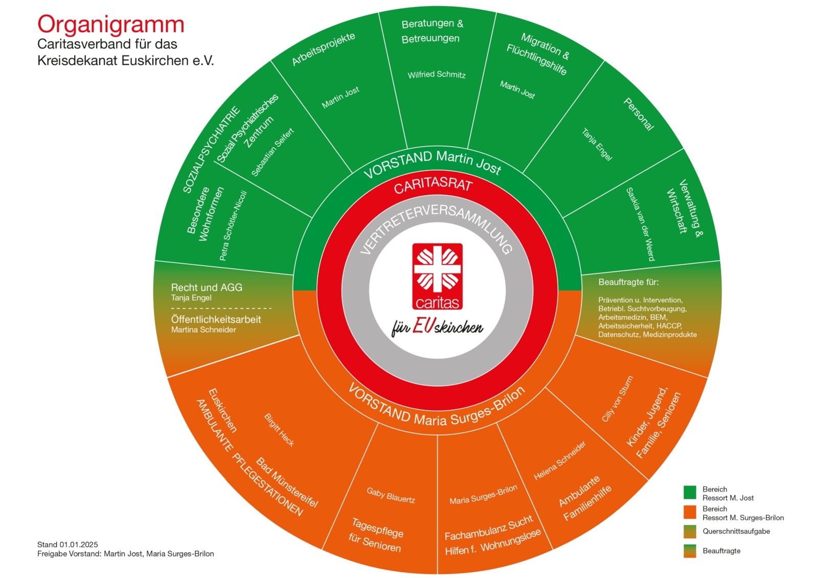 Organigramm CV EU ohne Legende Stand 012025 (c) Caritasverband Euskirchen Martina Schneider