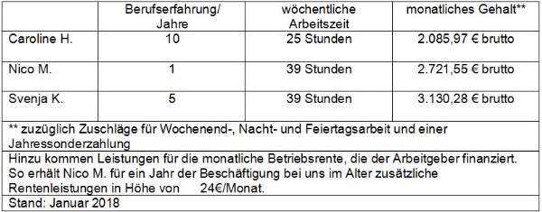 Das Bekommen Sie Von Uns Caritasverband Rhein Kreis Neuss E V